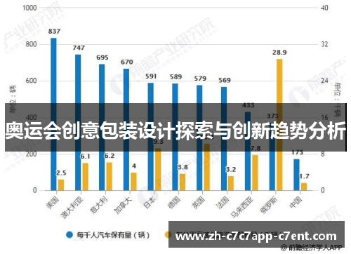 奥运会创意包装设计探索与创新趋势分析